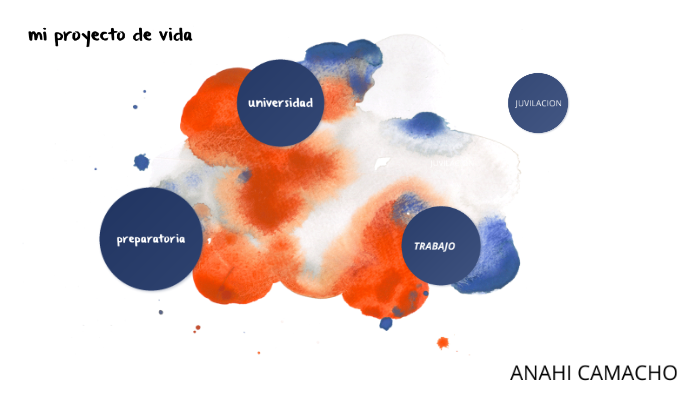 mi proyecto de vida by Lizbeth anahi camacho flores on Prezi