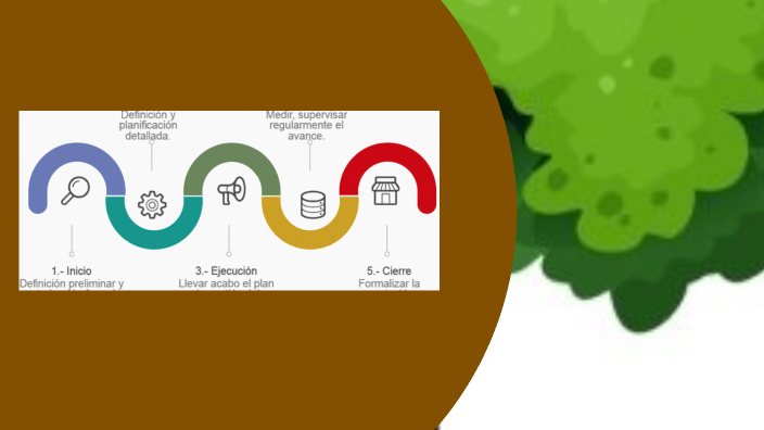 fases del ciclo de un proyecto by Viviana Vázquez on Prezi