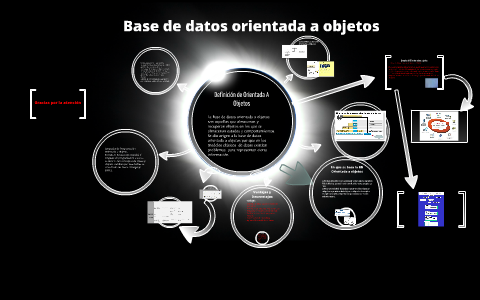 Base de datos orientada a objetos by on Prezi