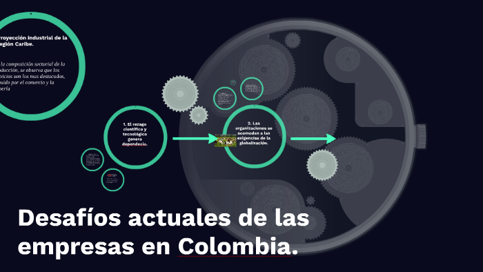Desafios actuales de las empresas en Colombia by Daniel Plaza on Prezi