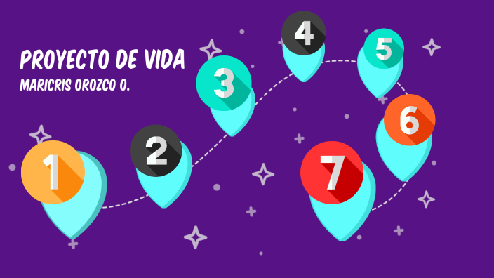 Proyecto de vida by Maricris Orozco on Prezi