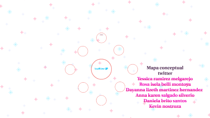 Mapa conceptual by Dayanna Lizeth Martinez Hernandez on Prezi