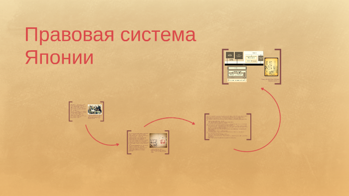 Правовая система японии презентация