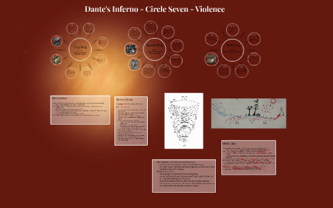 Dante's Inferno - Circle 7 - Cantos 12-17