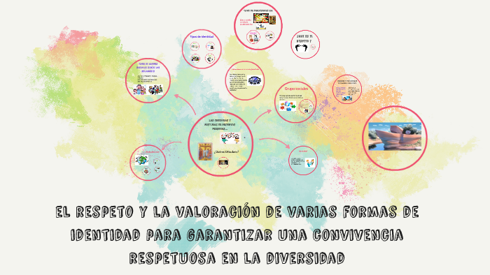 el respeto y la valoración de varias formas de identidad para ...