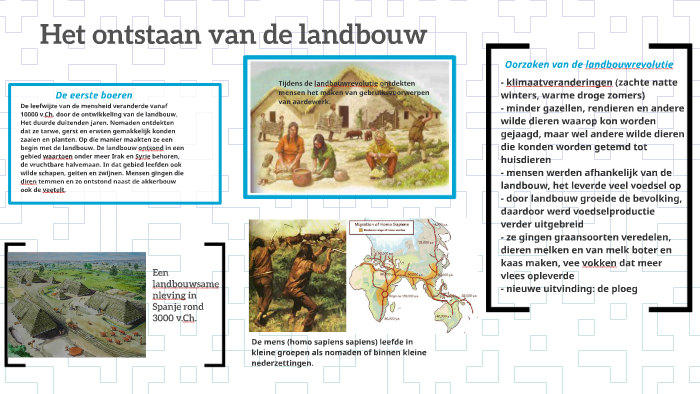 Het ontstaan van de landbouw by Szilvia Teletin