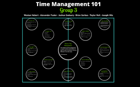 Time Management 101 by on Prezi