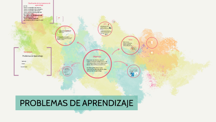 PROBLEMAS DE APRENDIZAJE by Yolanda Laínez de Luna on Prezi