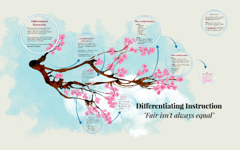 Differentiating Instruction by Marium K on Prezi