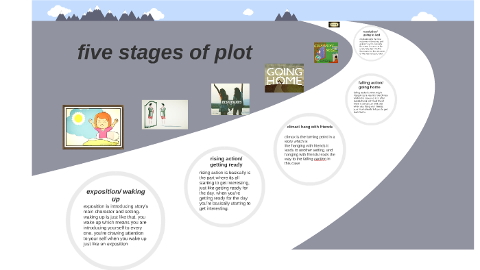 The Five Stages Of PLOT By Samantha Bukhari