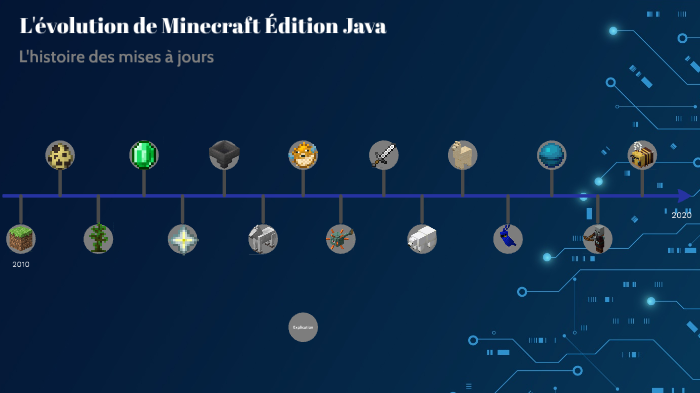 Infographe Minecraft by Jacob Doucet on Prezi