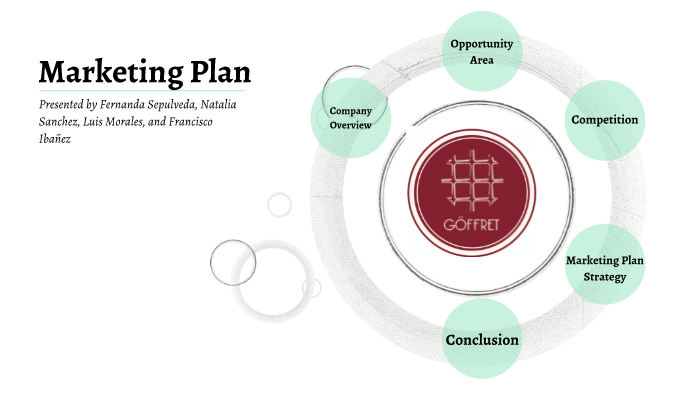 Marketing Plan Presentation by Fernanda Sepulveda on Prezi
