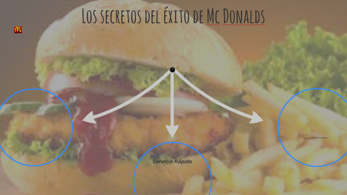 Los Secretos Del éxito De McDonalds By Anibal Acosta Ortiz