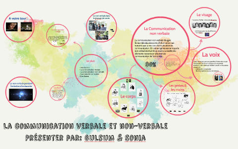 La Communication Verbale Et Non Verbale By Sonia Mahboub