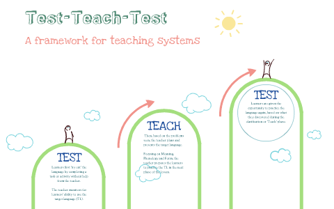 Test for teachers. Test-teach-Test Framework. Метод Test - teach - Test. Test teach Test approach. TTT in teaching English.