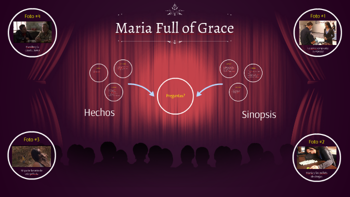 Maria Full Of Grace Summary In English Maria Full of Grace by Chris Graham on Prezi