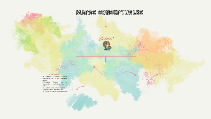 MAPAS CONCEPTUALES by Sheyla Orozco Santos on Prezi