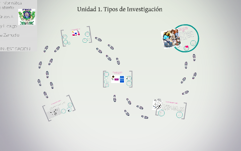 Unidad 1. Tipos De Investigación By YRIS MUMENTHEY On Prezi