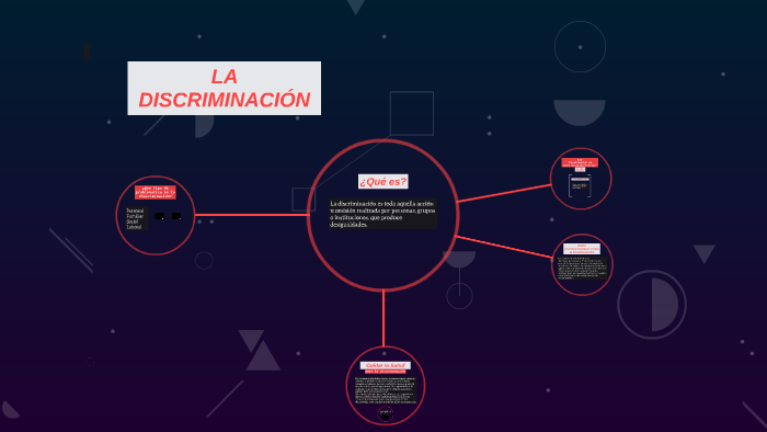 LA DISCRIMINACIÓN by Ky2 Lucía S on Prezi