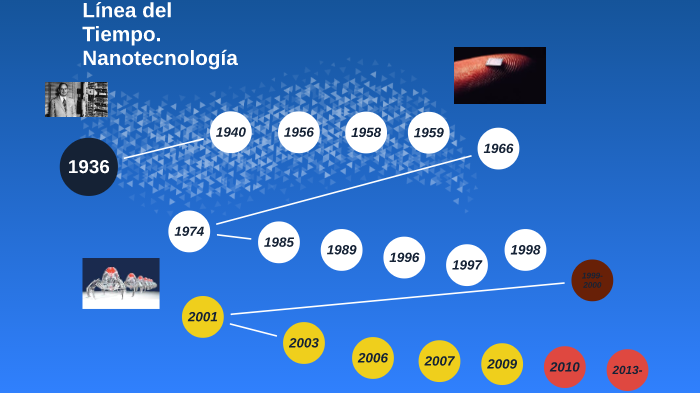 Línea del tiempo de la Nanotecnología. by Brayan Rojas Rodriguez on Prezi