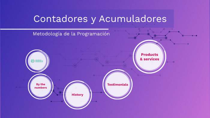 Contadores y Acumuladores by marlen marquez on Prezi