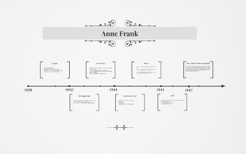 Anne Frank by Olivia VanDoren on Prezi