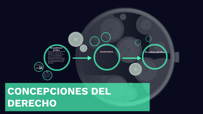CONCEPCIONES DEL DERECHO by Saby ValleCh on Prezi