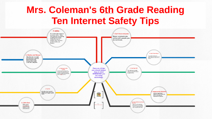 Ten Technology Safety Tips by Rhiannon Coleman on Prezi