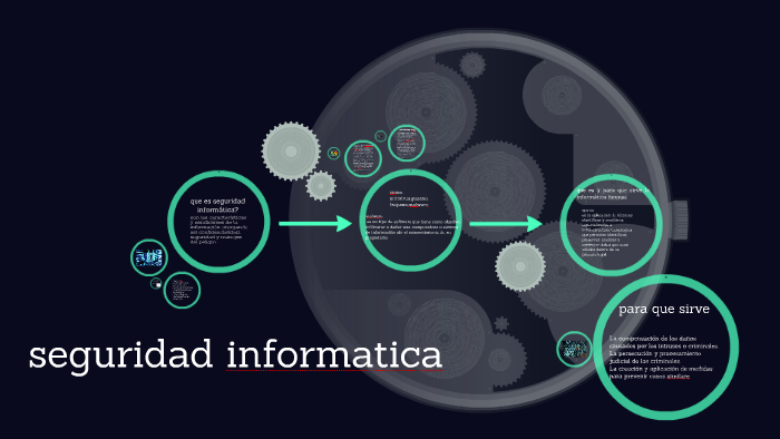 que es seguridad informatica? by paula Fajardo benavidea on Prezi