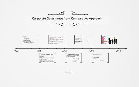 Corporate Governance From Comparative Approach By Nigar Babayeva