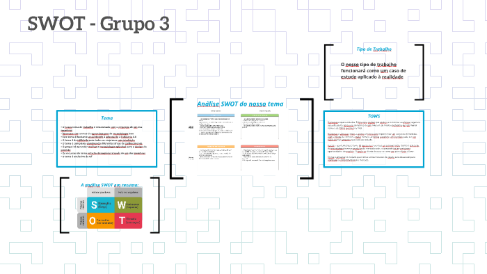 Análise SWOT by Juliana Silva on Prezi
