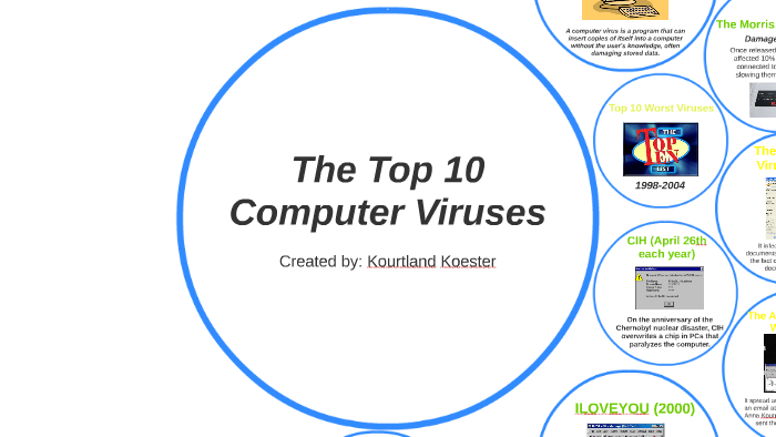 The Top 10 Computer Viruses by Kourtland Koester on Prezi