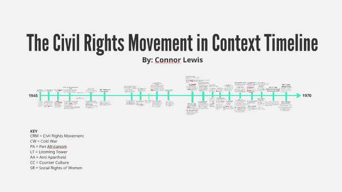 The Civil Rights Movement In Context Timeline By Connor Lewis On Prezi