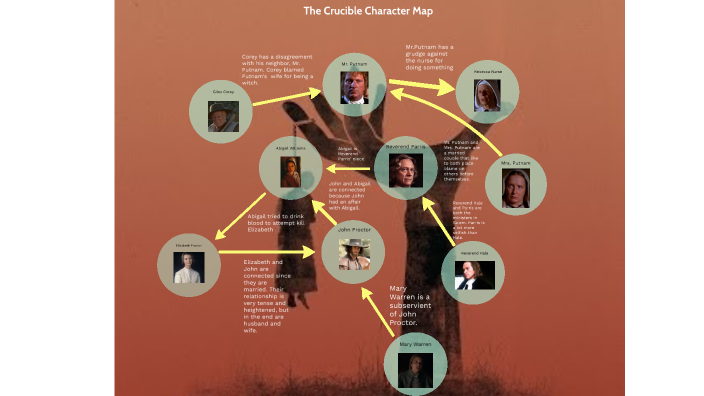 the crucible character map
