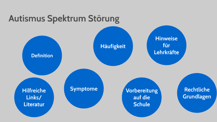 Autismus Spektrum Storung By Cathrin Wursig On Prezi Next