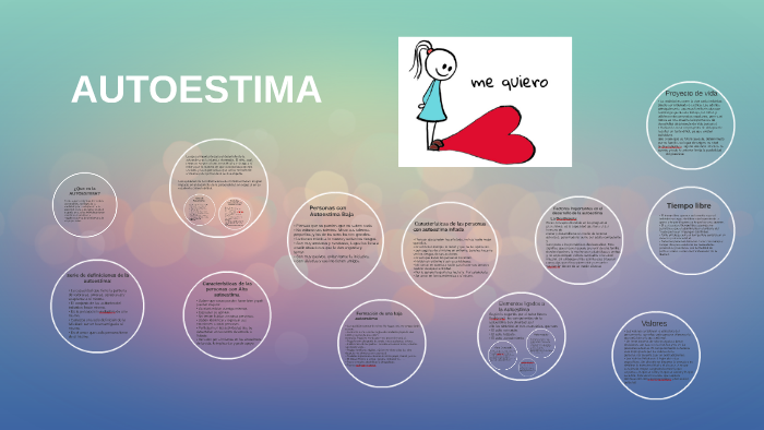 autoestima by Zajia Ruiz on Prezi