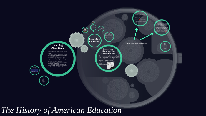 The History of American Education by Mario T on Prezi