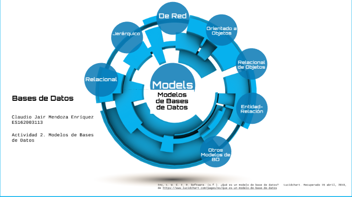 Modelos de Base de Datos by Jair Mendoza on Prezi