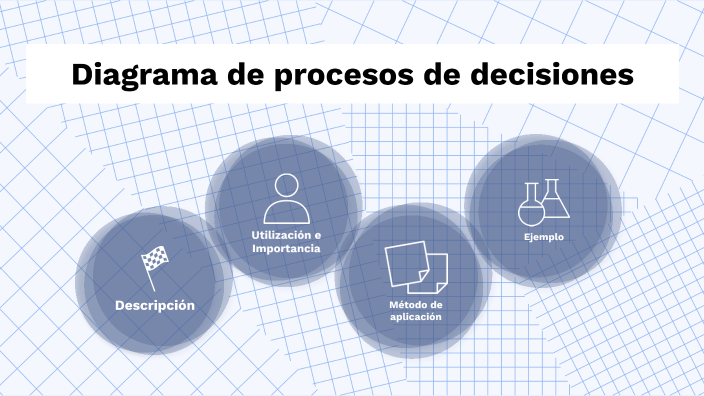 DIAGRAMA DE PROCESOS DE DECISIONES by Valery Leon on Prezi