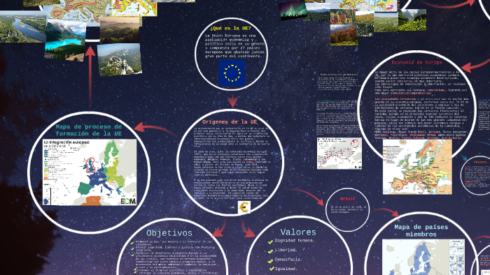 La Uniòn Europea. by Gabriela Ambroggio on Prezi