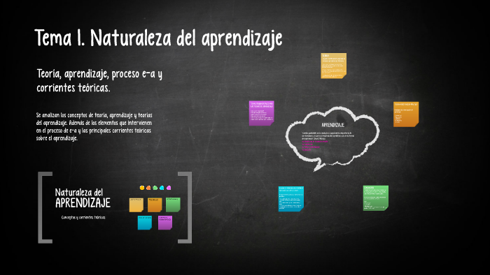 Naturaleza del aprendizaje by Claudia Ramirez on Prezi