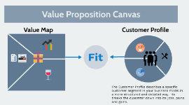 Flat Value Proposition Canvas Powerpoint Template Free Prezi