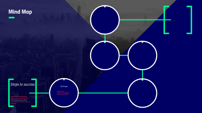 Mind Map by Alex Molinaro on Prezi
