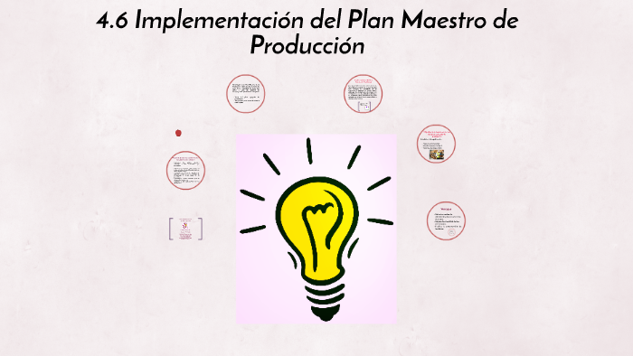 Implementacion Del Plan Maestro De Producción By Janeth Herrera On Prezi 6251