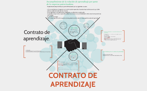 CONTRATO DE APRENDIZAJE By Carolina Torres