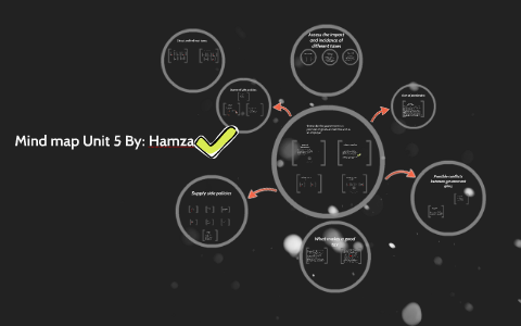 Mind map Unit 5 by Hamza abualhaj
