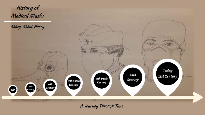 First Mask History of Medical Masks by Abbey Dean on Prezi