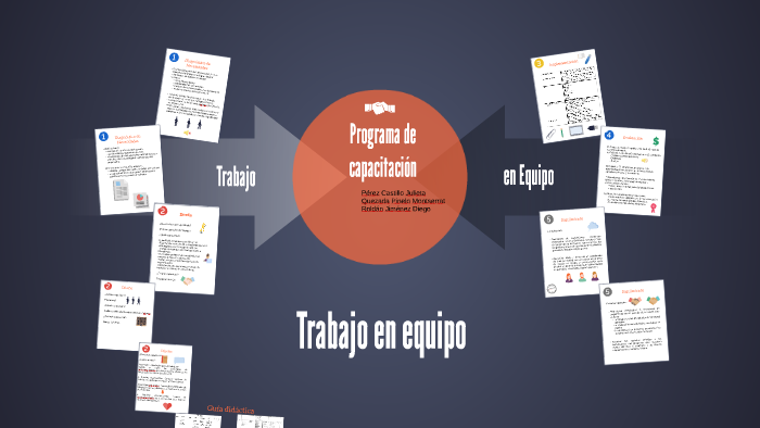 Pograma de capacitacion by Julieta Pérez Castillo Up on Prezi