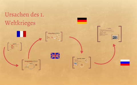 Ursachen Des 1. Weltkrieges By Naddie Schwiski On Prezi