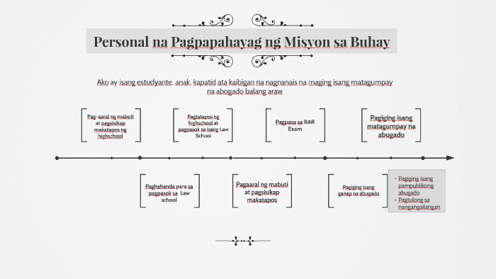 Personal Na Pagpapahayag Ng Misyon Sa Buhay By Kriselda Decangchon On Prezi